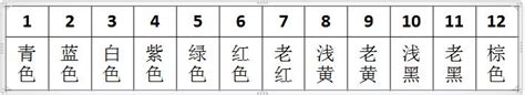 白色代表數字|張博雄：易學中數字所代表的顏色